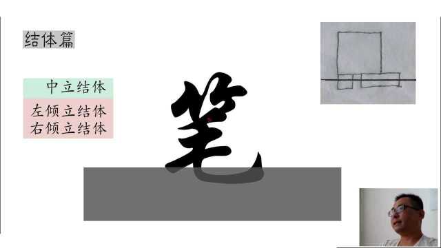 整体(结体)决定局部(笔画),行书“笔”字结体分析,即书写指导