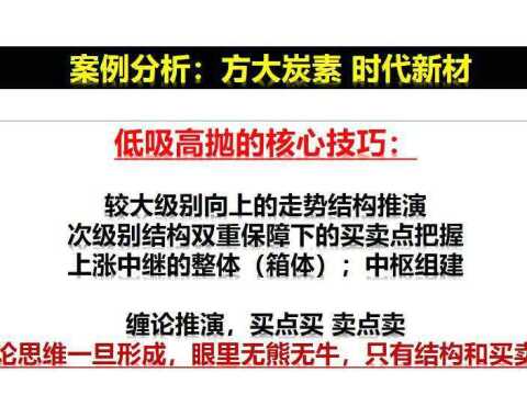 方大炭素 时代新材, 案例分析,低吸高抛的核心技巧,买卖点应对