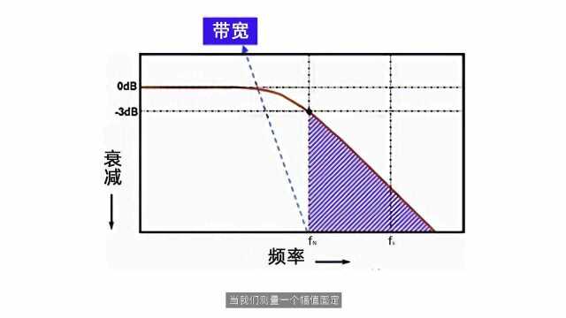 示波器基础二十问:三大关键指标带宽