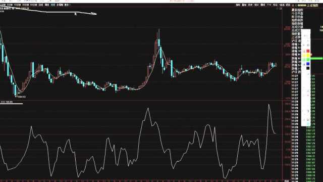 CCI的实用技巧!用好了轻松捉住中线翻倍股