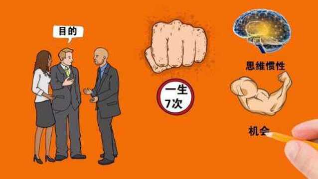 思维决定人生,想要走出平庸,就要学会改变你的思维