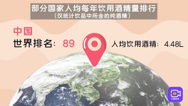 我国竟只排全球第89位?世界银行数据公开,最能喝酒的国家都在这!