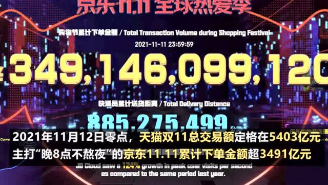 2021年双11战至终章:天猫交易额5403亿元,京东交易额3491亿元