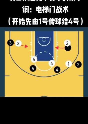 勇士队近几个赛季的杀手锏:电梯门战术!注意开始站位