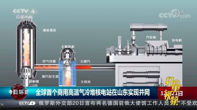 最新!全球首个商用高温气冷堆核电站在山东实现并网