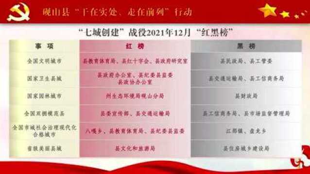 砚山多家医院入选!云南省老年友善医疗机构拟命名名单公示