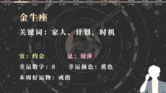 Luka周运(1.241.30)| 金星顺行.