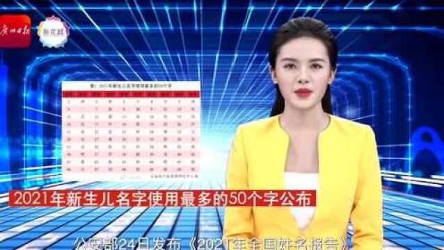 AI主播 | 除夕最低温只有7℃,2021年新生儿爆款名字出炉