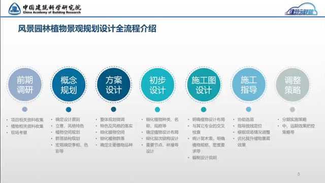 行业 TOP 2 公司植栽设计内训资料:2 位 20 年植物设计工作经验负责人总结!