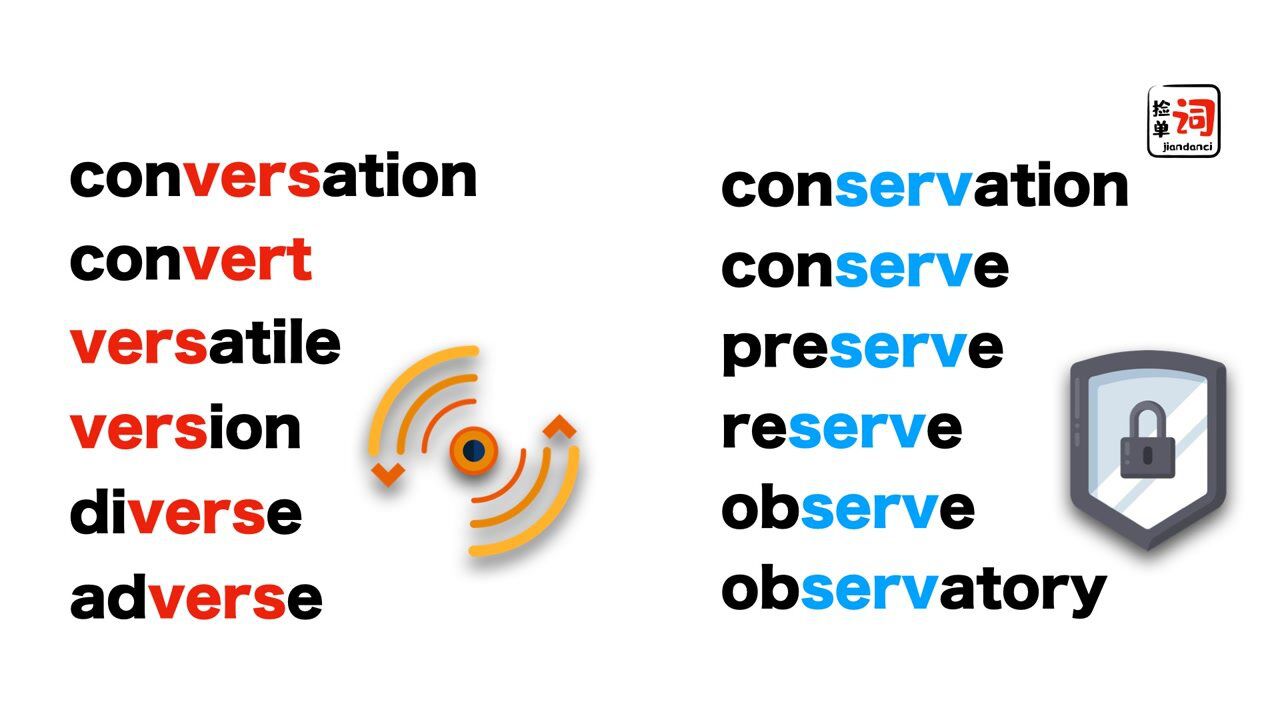 conservation还是conversation?
