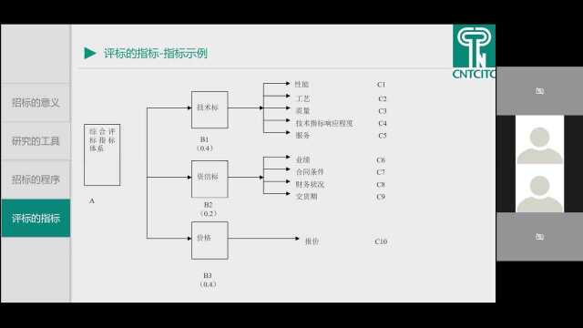 采购及评标培训(外聘专家)2