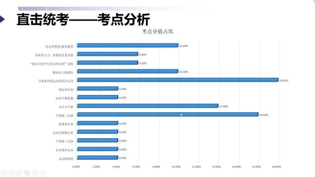 珠海市高一(上)物理期末统考分析