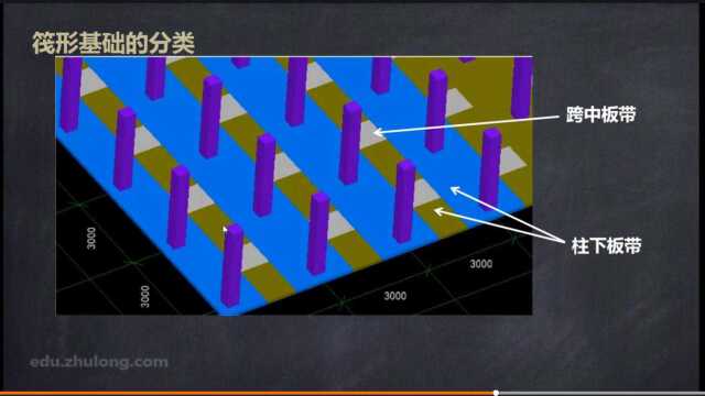 第22节 筏形基础的分类