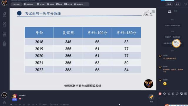 俄语邦2023川外俄语语言文学全程班公开课