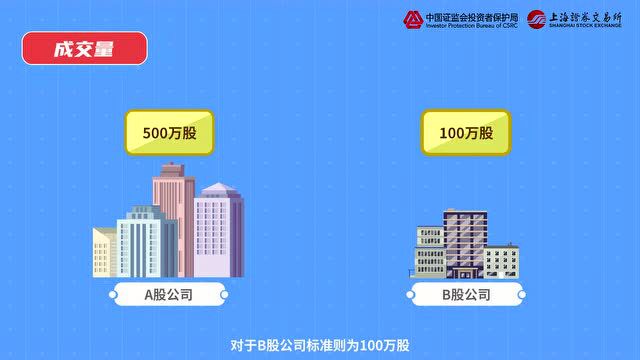 「退市新规连连看」:交易类强制退市情形