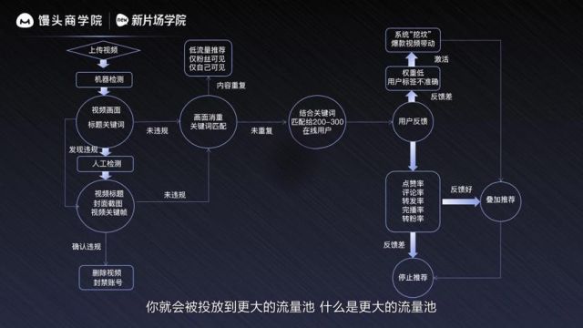 02抖音快手平台对比