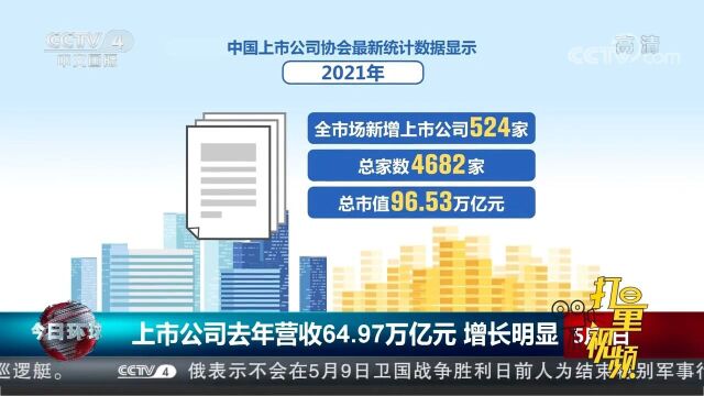 上市公司去年营收64.97万亿元,增长明显