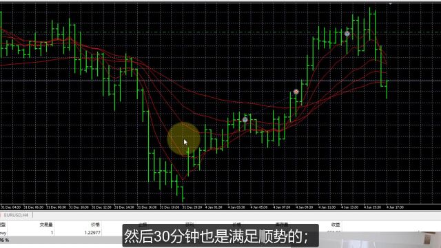 多周期共振策略如何实现