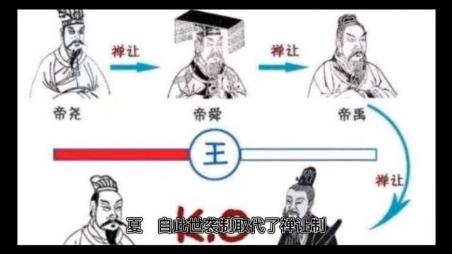 中国历史一览表(各朝大事)