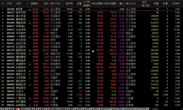 A股:“业绩翻倍+北向资金流入”,这5只最有望成为新一期妖股!