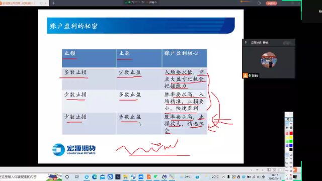 期市点睛公开课分享股指期货投资理念和交易工具体系搭建