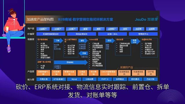 加速度jsudo的电子元器件网站开发商城如何批量导入商品?