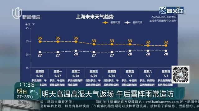 今天下午 上海中心气象台发布高温黄色预警