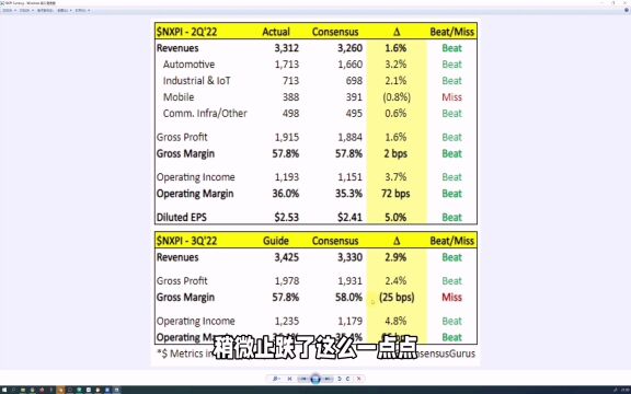 美股Q2财报(7): 以汽车半导体龙头恩智浦为例,看我怎么快速过财报筛公司