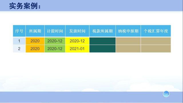 20210118年终奖纳入当年还是次年个税汇算