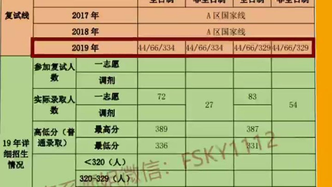 2023择校数据:2022苏州大学法硕复试录取情况、2021苏州大学法硕复试线、2020苏州大学法律硕士复试录取情况、2019苏州大学法硕非法 ...
