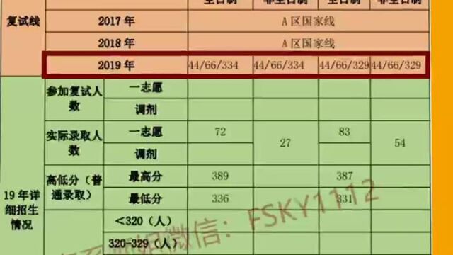 2023择校数据:2022苏州大学法硕复试录取情况、2021苏州大学法硕复试线、2020苏州大学法律硕士复试录取情况、2019苏州大学法硕非法学复试线