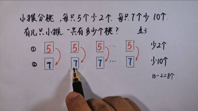 小猴分桃,每只5个少2个,每只7个少10个,有几只小猴?几个桃?