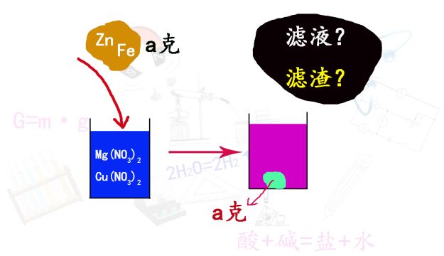 向一定质量的混合溶液中加入a克锌粉和铁粉的混合物,充分反应后过滤,得到不饱和的滤液和滤渣