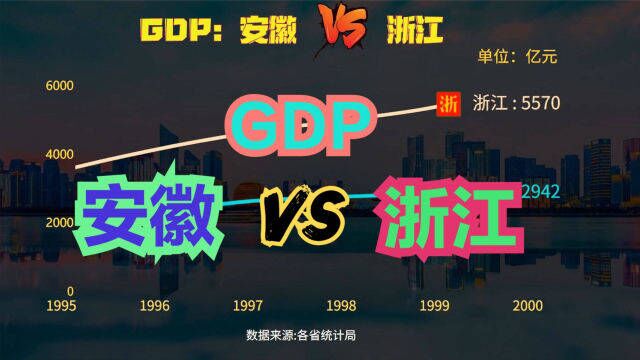 安徽与浙江差距有多大?近70年,安徽VS浙江GDP对比,差距越来越大