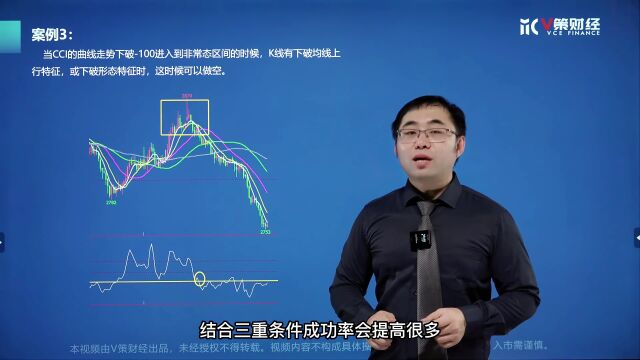 【百日K线训练营】技术指标——CCI拓展应用