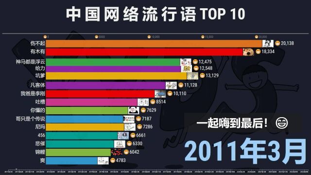 网络流行语热度TOP 15,网友:一晃多年,记忆犹新!