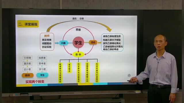 聊城市莘县教体局靳章勤乙醇评课视频