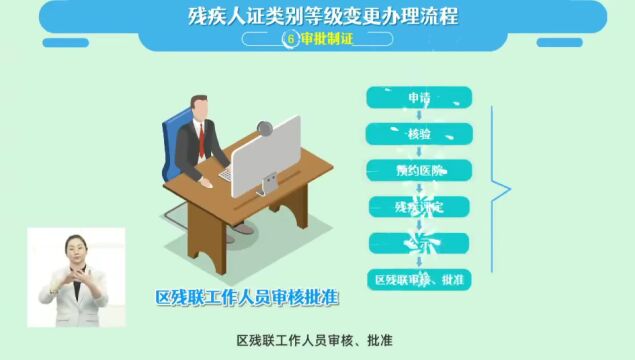 如何办理残疾人证?这份教程请收好~