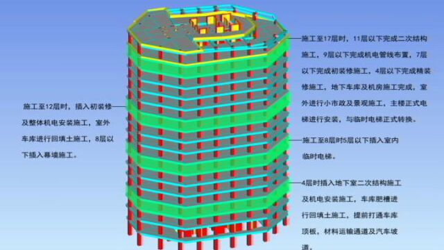 金湖未来城四标5#楼穿插施工模拟