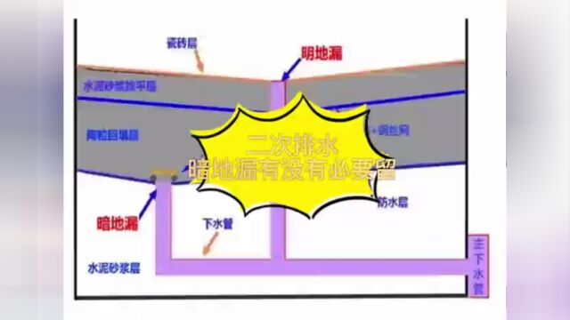 西安家里暗地漏一定要做吗