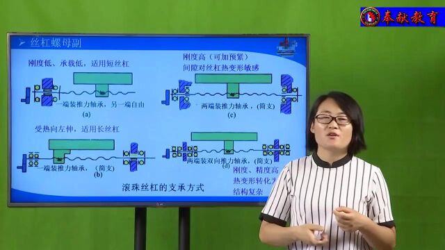 108、丝杠螺母副02