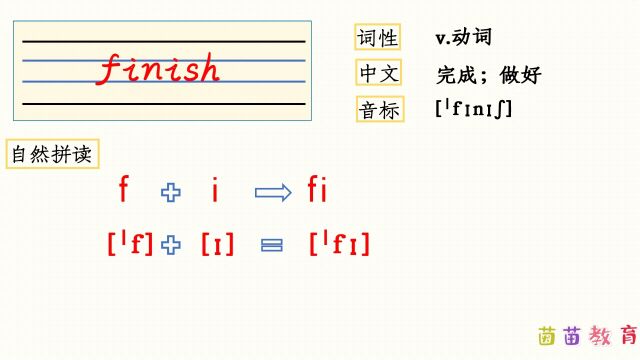 自然拼读:finish