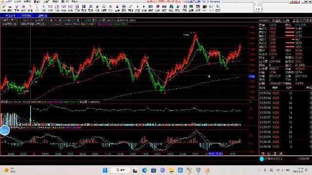 20230131红绿K线战法:现货交易技巧