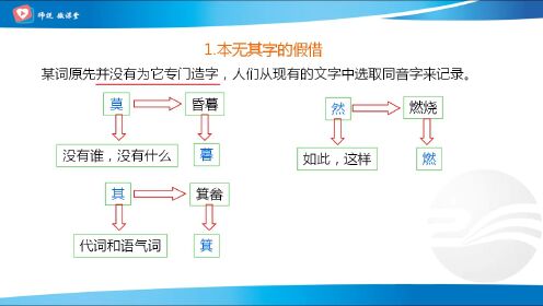 第06集汉字六书假借_腾讯视频