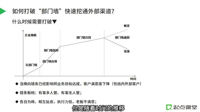 如何推倒项目管理中的“部门墙”?