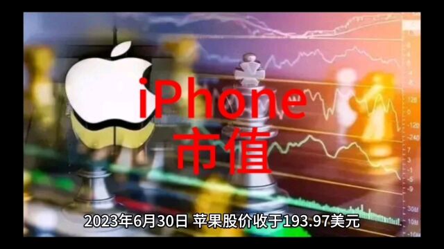 iPhone市值