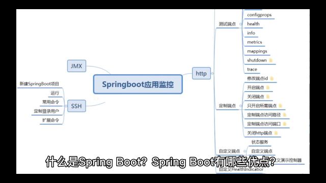 什么是SpringBoot?SpringBoot有哪些优点?