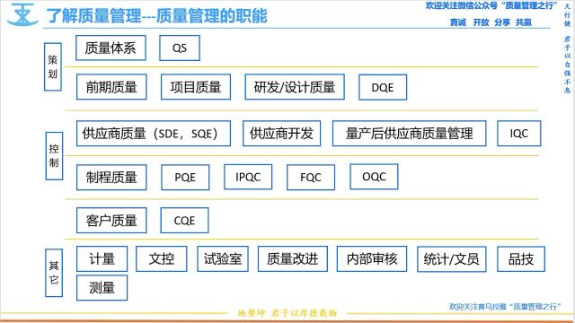 2 质量管理的岗位和职能 从职业规划角度了解质量管理