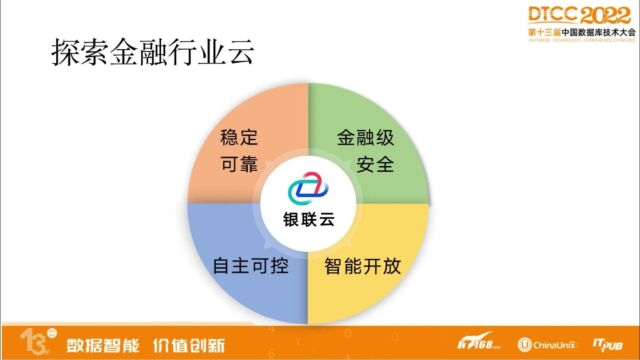 银联分布式数据库在金融行业云的探索和实践