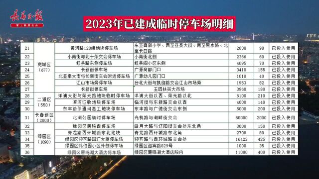 目前免费!长春建成45个临时停车场!